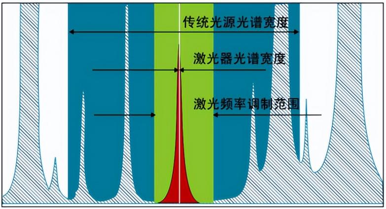 激光光聲光譜技術-2.jpg