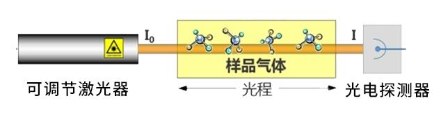 可調諧半導體激光技術.jpg